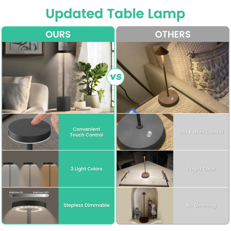 5000mAh Rechargeable Cordless Desk Lamp 13 In. Table Lamp 3 Colors 2-Pack Battery Operated Bedside Lamp, Black-UPG