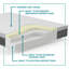 Sealy to Go 10” Medium Memory Foam Mattress in a box-31789211