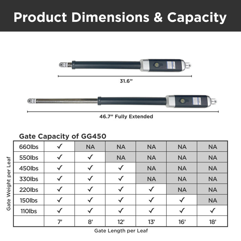 ALEKO ETL Single Swing Gate Operator with Backup Battery Kit