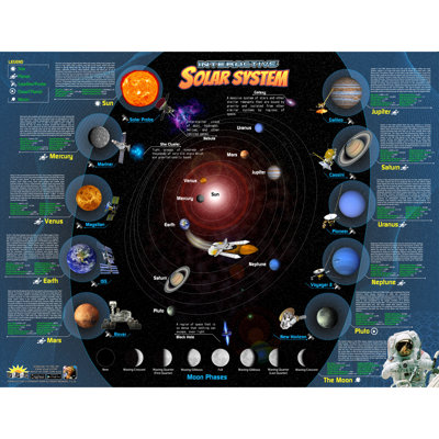 Tableau intelligent interactif du système solaire