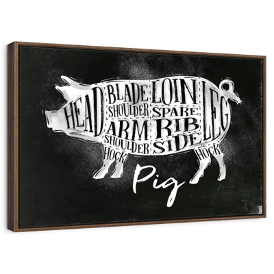Pork Cut Diagram
