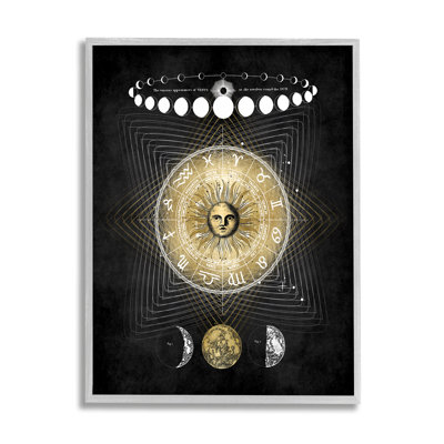 «Astrologique Sun Cycle Traditional Moon Symbols» par Oliver Jeffries - impression de cadre flottant