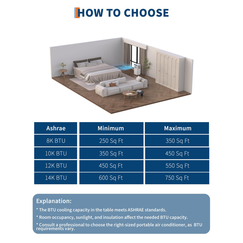 Garvee Portable Air Conditioners with Heater, 10,000 BTUs Portable AC for Room Up to 450 Sq.Ft, 4-IN-1 Quiet Cooling AC Unit with Fan & Dehumidifier, Remote Control, 24H Timer, Window Install Kit
