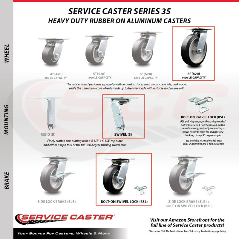 8 Inch Rubber on Aluminum Caster Set with Ball Bearings and Swivel Locks SCC