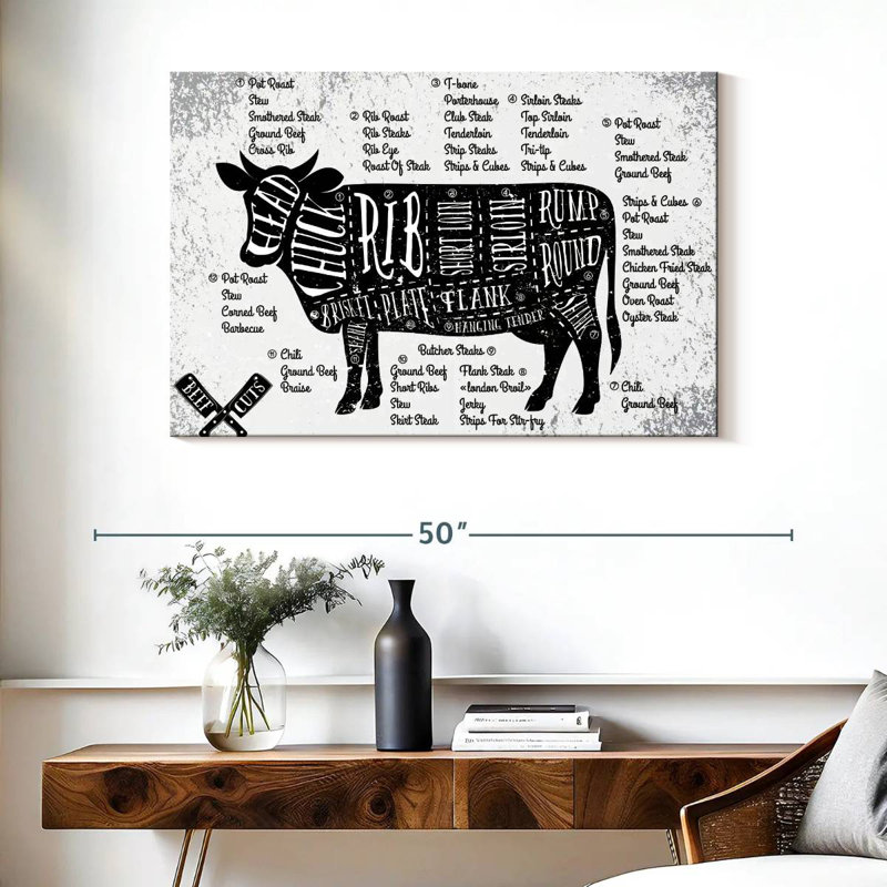 Senne Cuts Of Beef, 26" H x 39" W