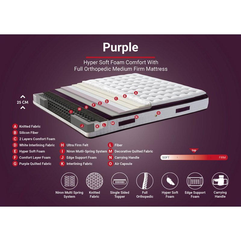 Matelas en mousse East East Home Junty, 39 po x 79 po