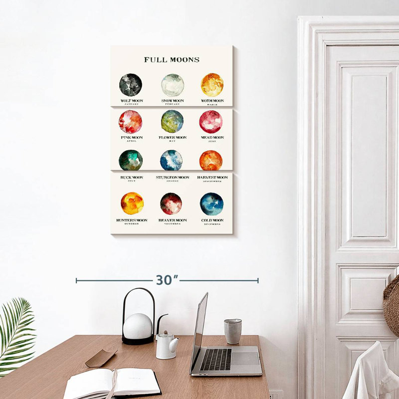 Full Moons Chart, 32" H x 20" W