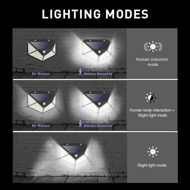 0.005 Watt LED Solar Power Dusk to Dawn Outdoor Security Wall Pack with Motion Sensor