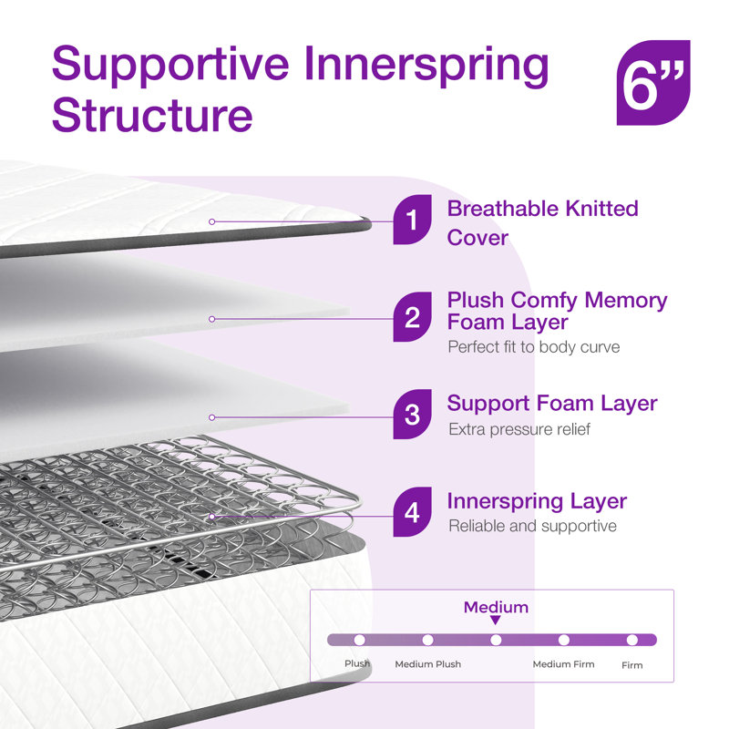 Wayfair Sleep 6" Firm Innerspring Mattress, Twin