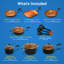 Batterie de cuisine antiadhésive en aluminium 14 pièces Nutrichef