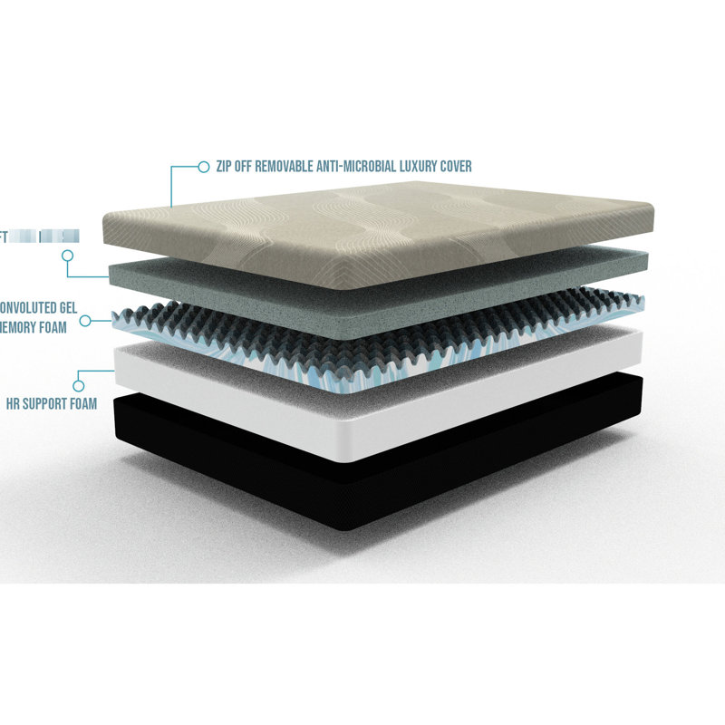 Matelas de 10 po Gel Comfort