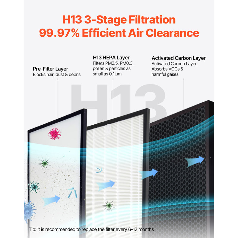 Purificateur d'air intelligent H13 HEPA 2018 pour la maison et le bureau