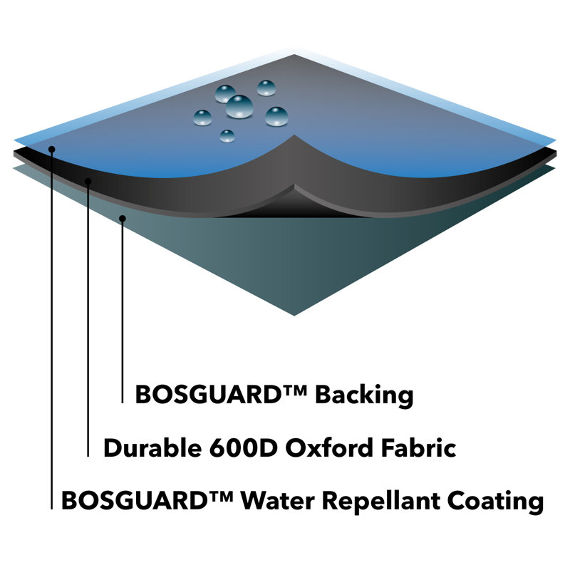 All-Weather Outdoor Cover