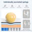 Mattress,Hybrid Mattress, Individually Pocketed Innerspring, Medium Firm