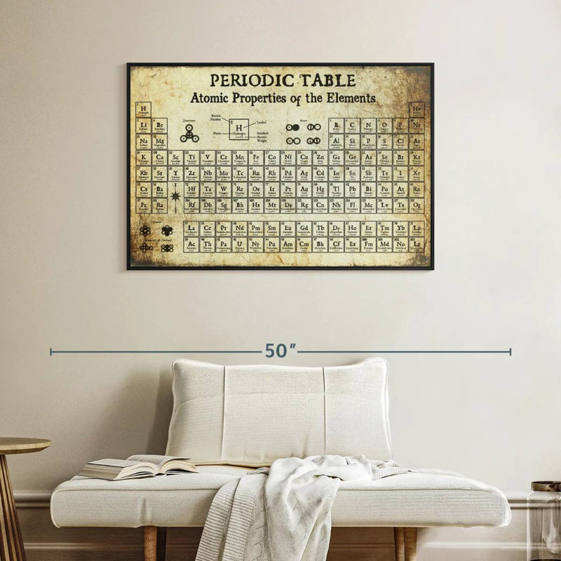 Keiri Periodic Table I, 27" H x 40" W