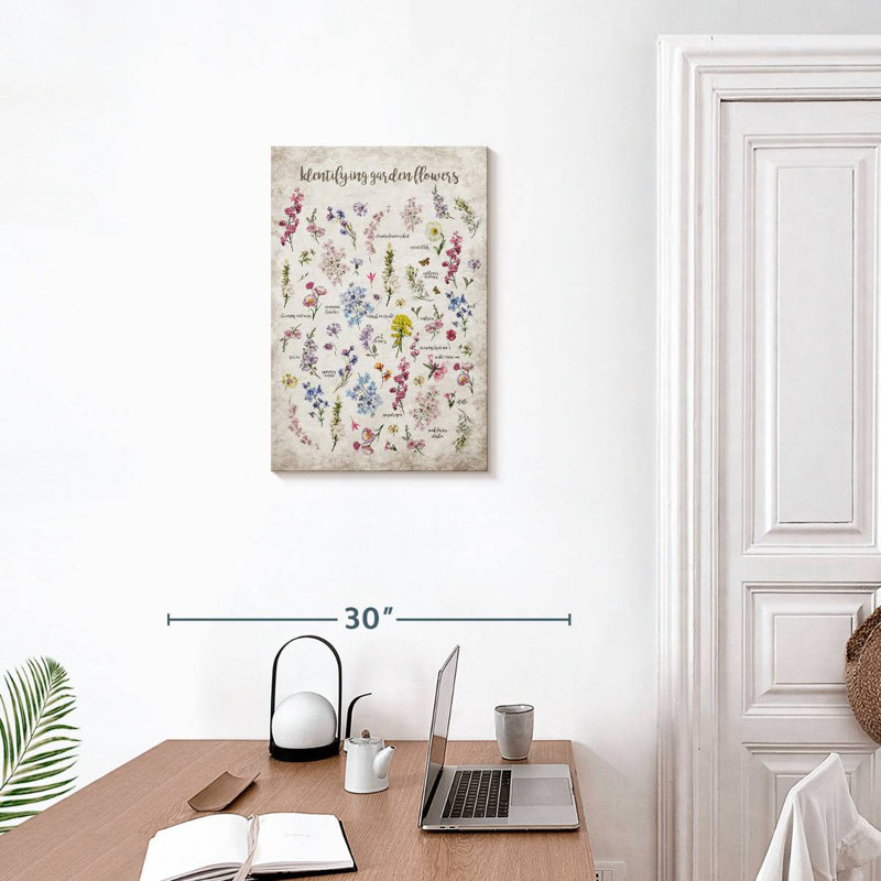 Harnek Flower Identification Chart, 24" H x 16" W