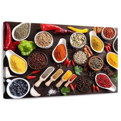 Yarlin Table Of Herbs And Spices