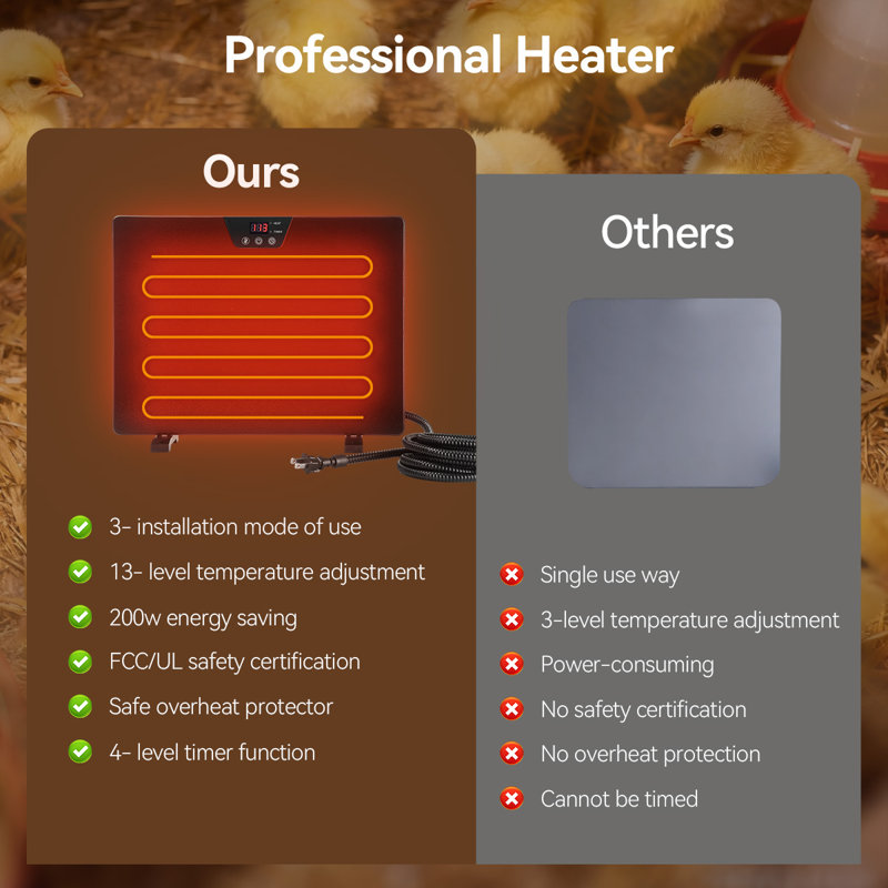 Dog Cat House Heater, Pet Warmer, Compact Panel Heater for Cats Dogs Pets Chicken Coops, Sleek Portable Heater with Thermostat, Anti Bite Cord Pet Heater