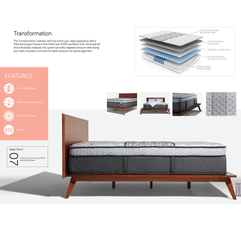 15.5'' Medium Mattress, Full