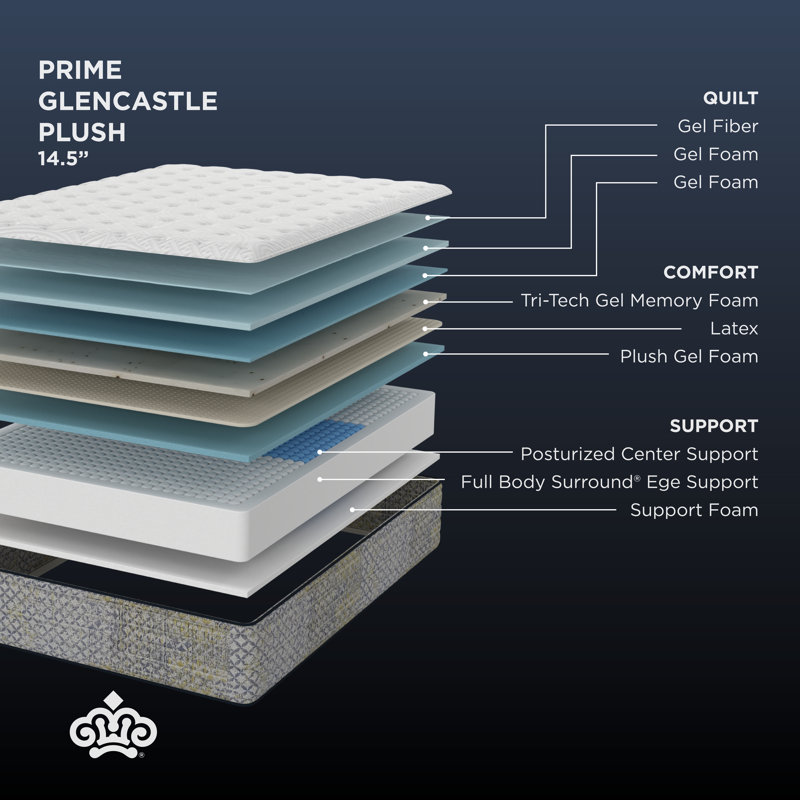 Kingsdown Prime Glencastle 13.5" Plush Premium Innerspring Luxury Mattress, Queen