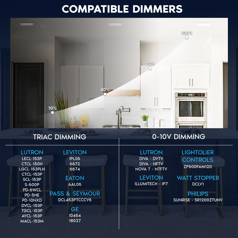 Luminaire encastré DEL rectangulaire à 3 têtes LUXRITE, pivotant à 360 ° + 15 °, 5CCT, 45W, 3000LM, faisceau 60 °, double intensité variable, IC et Wet 4