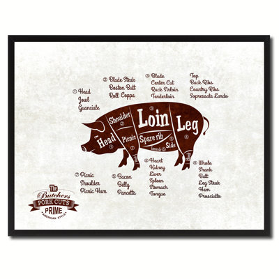 " Pig Meat Cuts Butchers Chart "