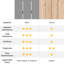 Table d'appoint en plastique Deidra
