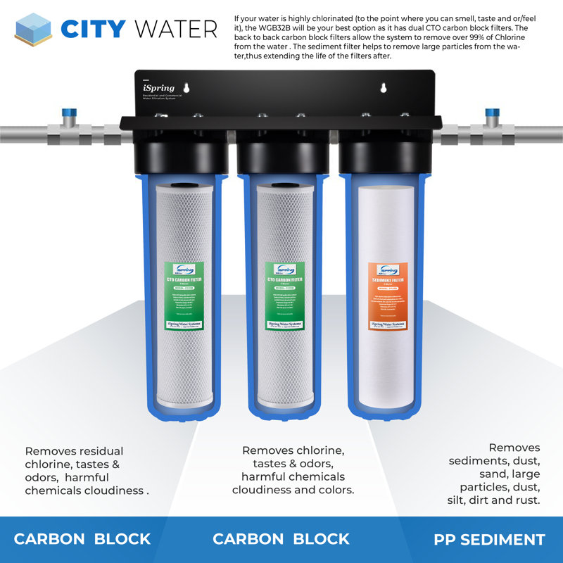 iSpring 3-Stage Whole House Water Filtration System With 20-Inch Sediment And Carbon Filter
