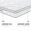 Matelas en mousse viscoélastique gélifiée 10 pouces avec ressorts ensachés individuels, certifié CertiPUR-US, blanc-547246916