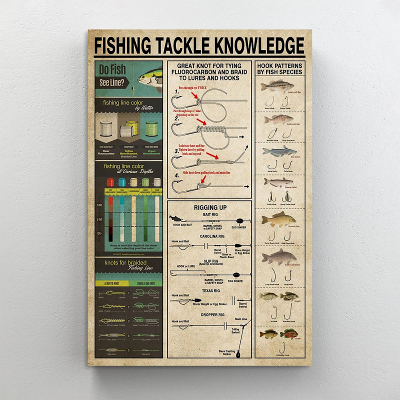 " Fishing Tackle Knowledge ", 20" H x 16" W x 1.25" D