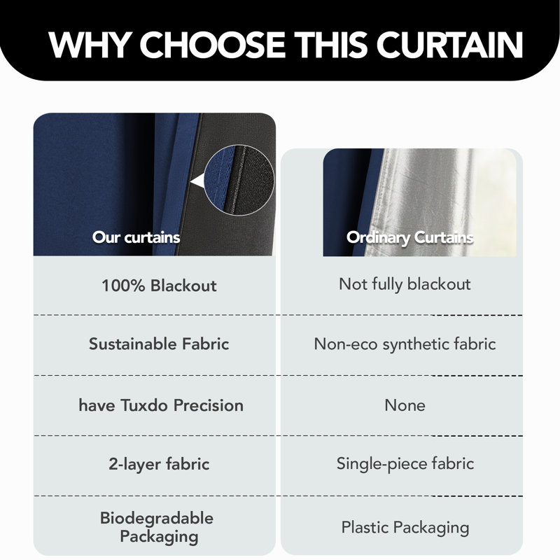 Thermal Insulated Blackout Grommet Curtains for Bedroom & Living Room（Set of 2）, Navy Blue, 52" W x 96" L