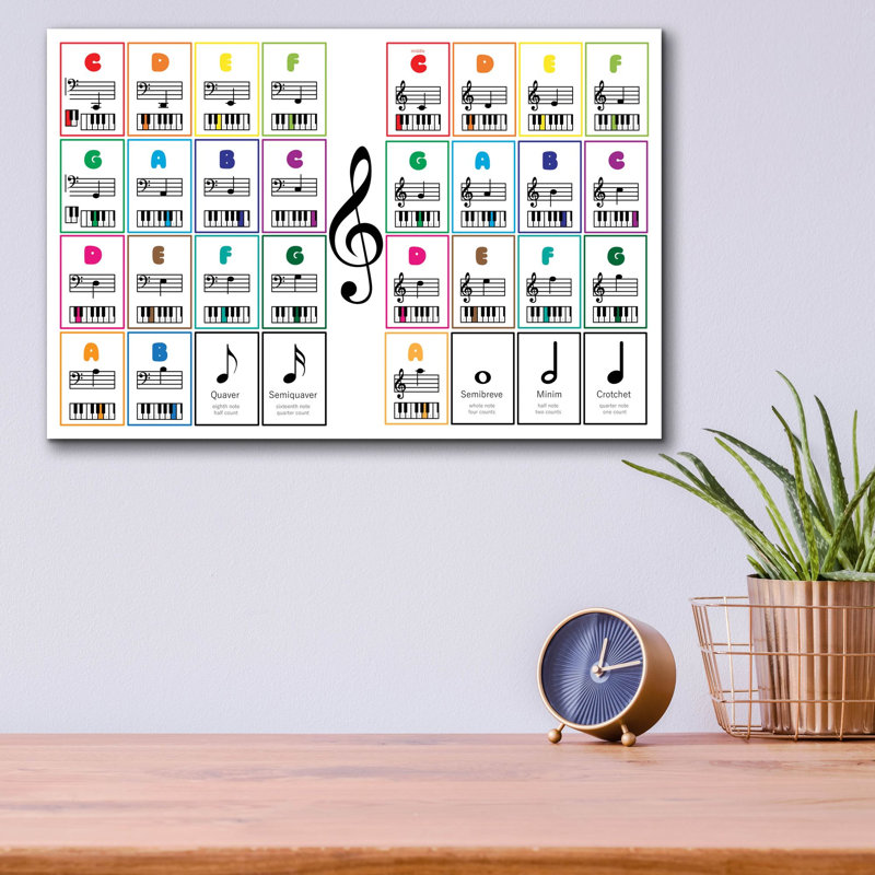 «Apprendre le piano, notes de musique, cartes flash» par Epic Portfolio, art mural en verre acrylique