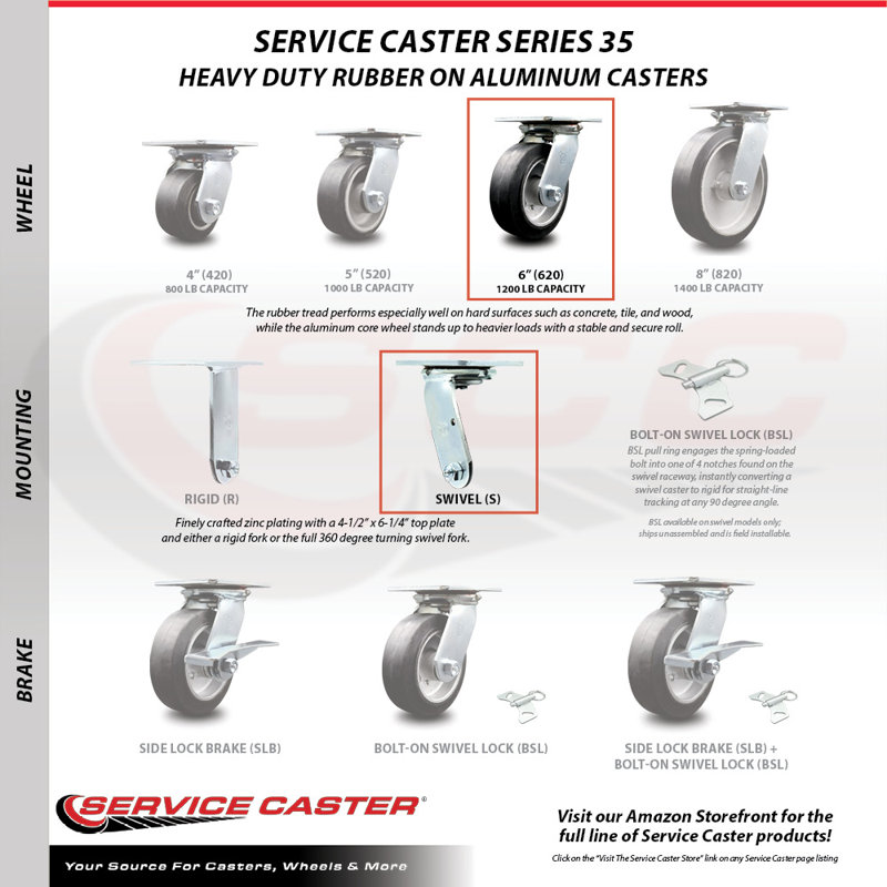 Rubber on Aluminum Caster
