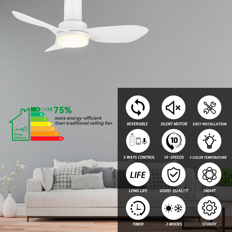36"  Smart Flush Mount Ceiling Fan with Remote Control and LED Light Kit Included