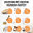Banneton Bread Proofing Basket Set - 2X Round 9 Inch Baskets Sourdough Bread Baking Supplies Sour Dough Scoring Tool - Proofing Bowls For Sourdough Bread Making Tools