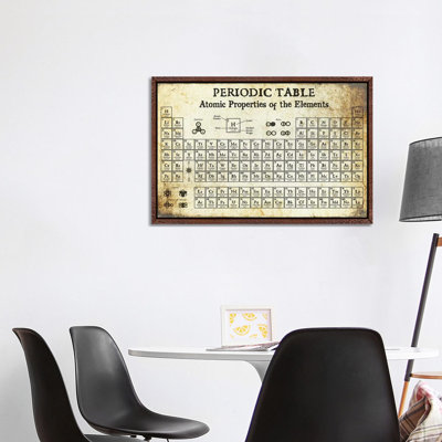 Periodic Table Of Elements, Light - Print on Canvas