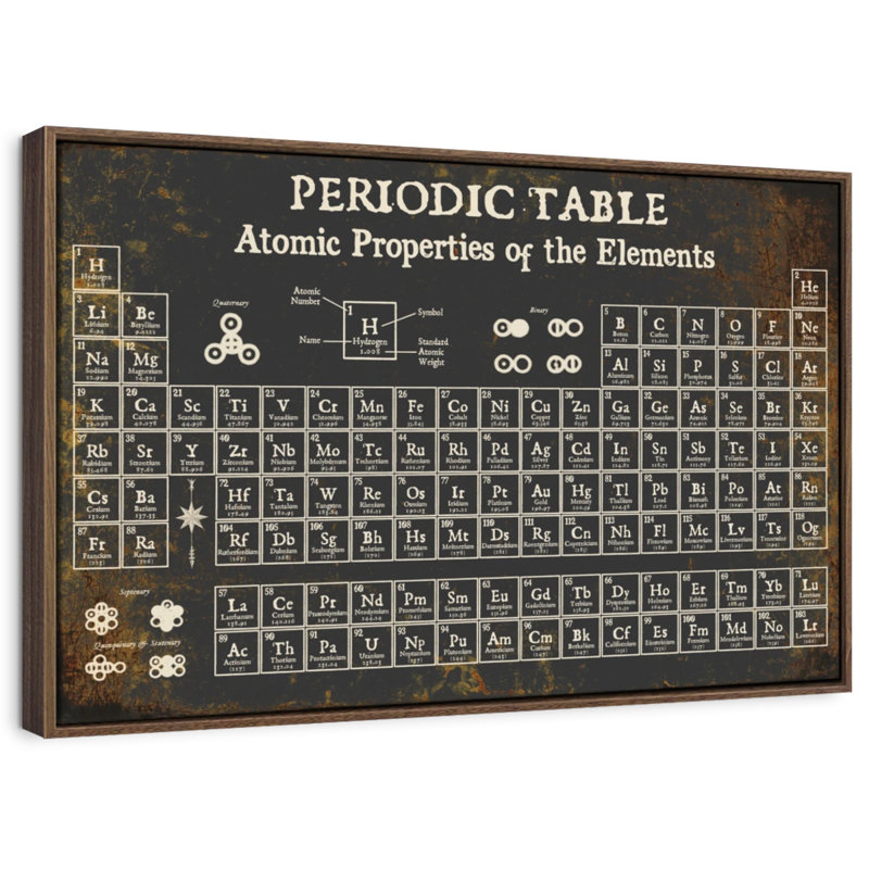 Periodic Table II, 9" H x 13" W