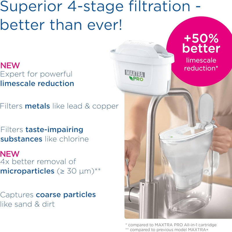 Maxtra Pro Limescale