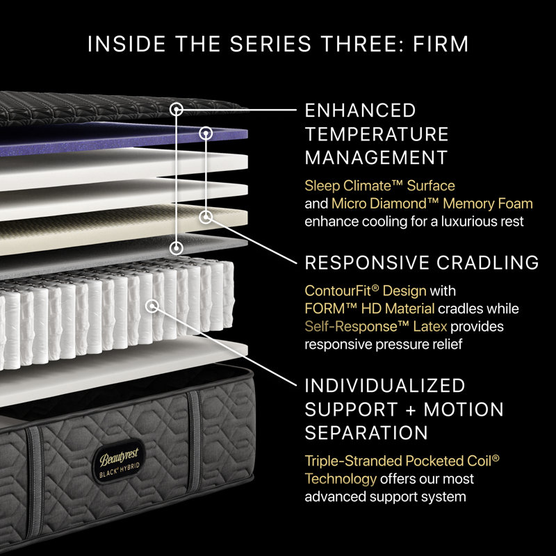 Black Series Three Firm 14.5" Hybrid Mattress, Queen