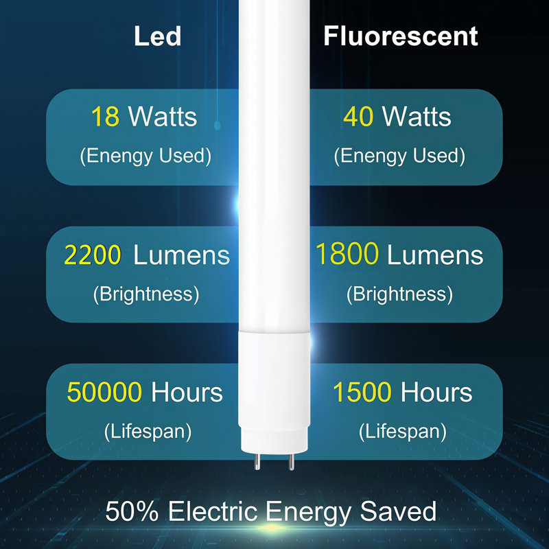 Tube DEL T8 de 120 cm (4 pieds), 18 W, 2 200 lm, 5 000 K (lumière du jour), IRC 80, culot G13 à deux broches, 120-277 V, non dimmable, lot de 10