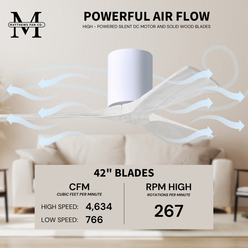 Irene Ceiling Fan, Gloss White, Matte White, 42"