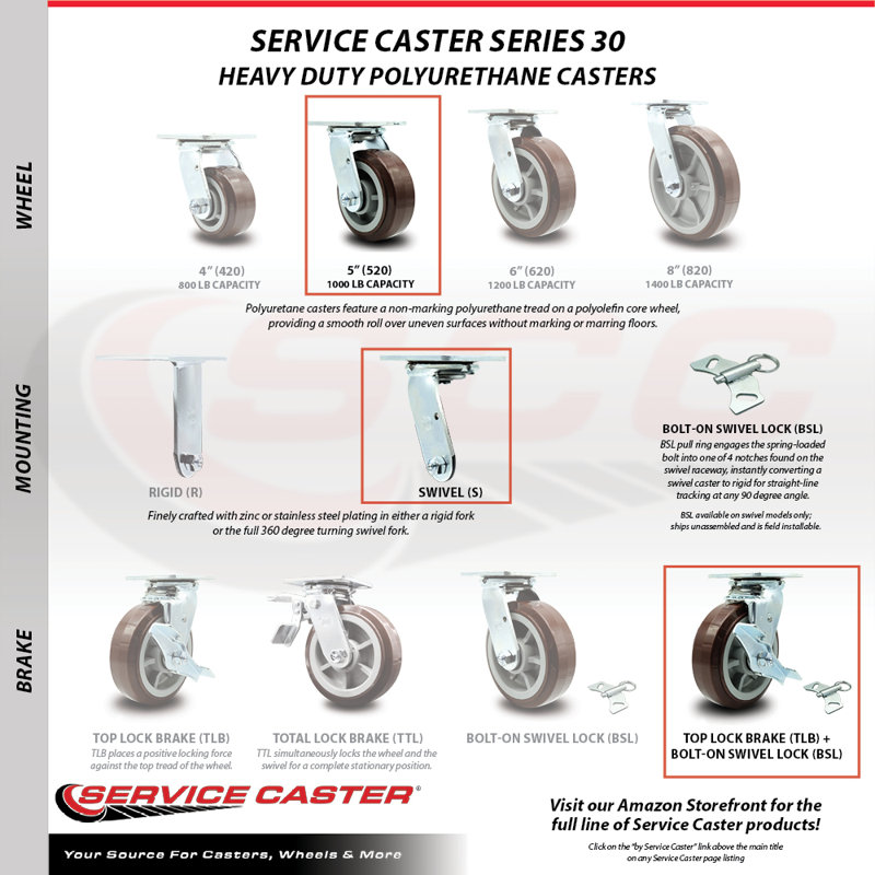 Stainle Steel Polyurethane Caster