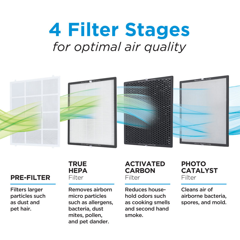 BAP Series Replacement Air Purifier HEPA Filter for Air Purifiers BAPUV350