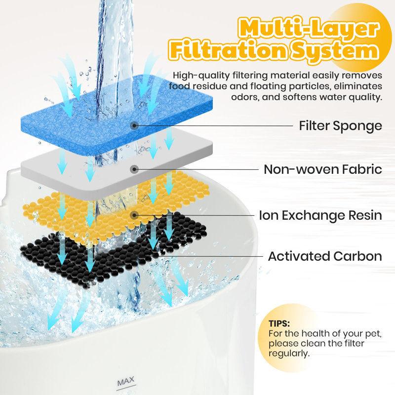 2.2L Automatic Cat Water Fountain - 73oz