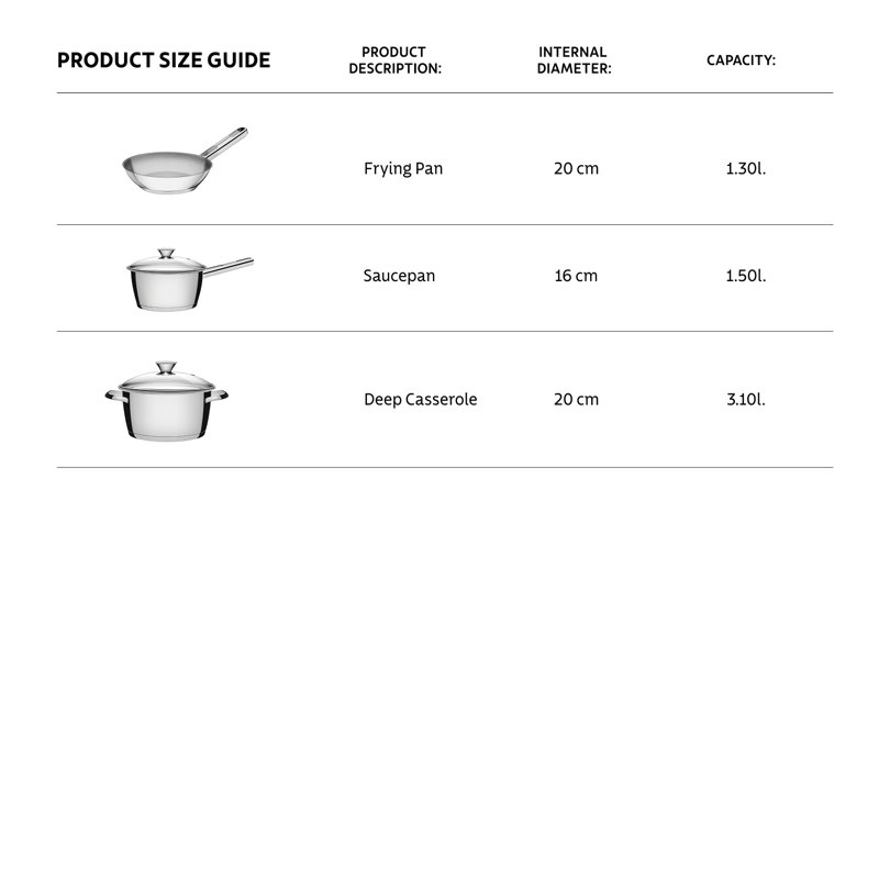 5 - Piece Stainless Steel Cookware Set