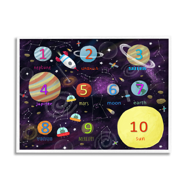 "Numéros de planètes", astronomie interstellaire, L 20 po x H 16 po, Giclée encadrée blanc bord de mer