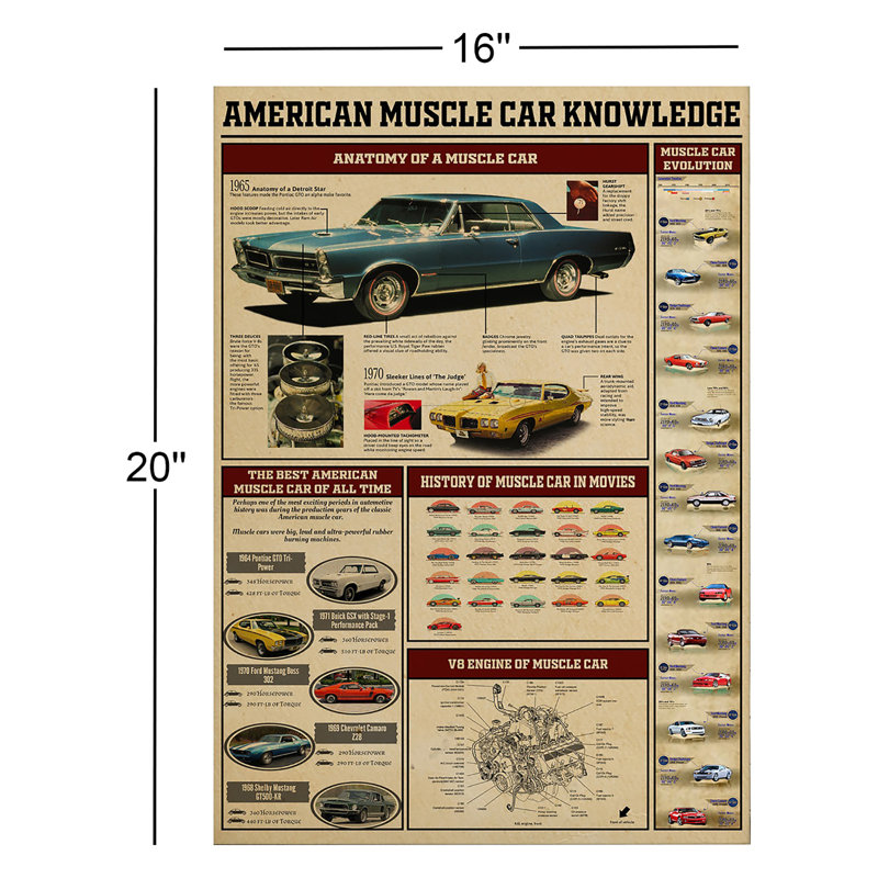 Toile tendue American Muscle Car