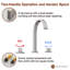 Robinet de salle de bain Herathena-79725875