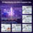 Smart Toilet with Bidet Built in, Foam Shield, ADA Compliant Height, 1000g MaP Flush, Heated Seat, Instant Warm Water, Adjustable Air Dry, Dual Auto Flush, Bidet Toilet With Tank
