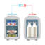 Mini réfrigérateur portatif thermoélectrique 4 litres-91547241